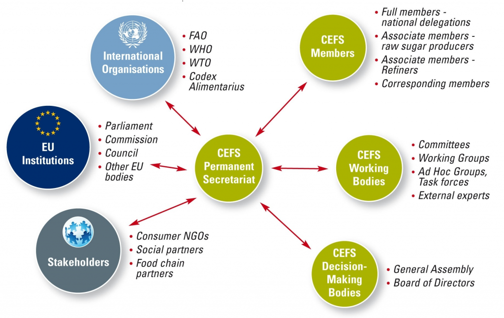 How CEFS works How CEFS works
